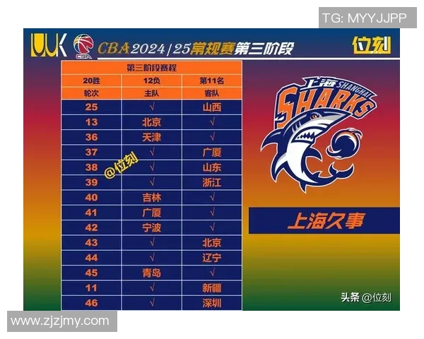 上海男篮官宣四外援,洛夫顿领衔三大新援悉数到位,阵型全面晋级 上海男篮官宣四外援,洛夫顿领衔三大新援悉数到位,阵型全面晋级